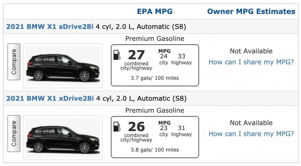 BMW X1 fuel economy